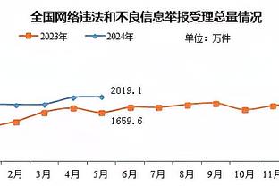 中国女足再次丢球！杰丁·肖迎球抽射破门